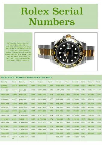 modeles rolex|Rolex model numbers chart.